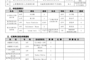 nba盘口-喀什杯国际青年邀请赛1/4决赛，泰山3-0击败申花晋级
